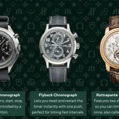 Tre orologi con cronografo: Monopulsante, Flyback e Rattrapante. Il cronografo significato è la sua funzione di misurare intervalli di tempo.