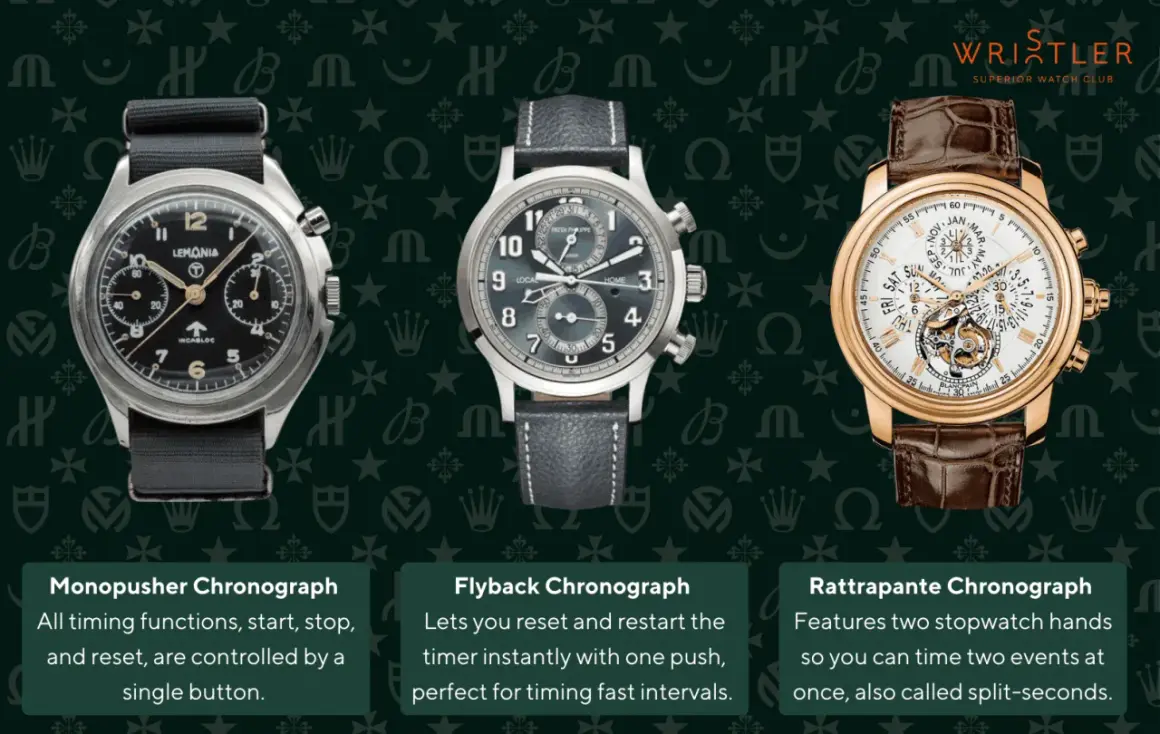 Tre orologi con cronografo: Monopulsante, Flyback e Rattrapante. Il cronografo significato è la sua funzione di misurare intervalli di tempo.